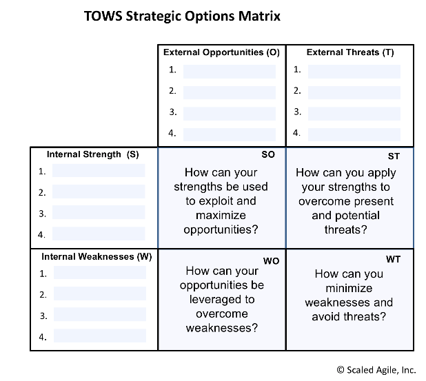 TOWS strategic options matrix
